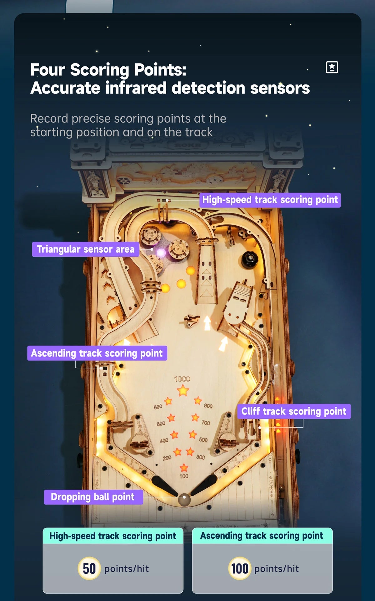 Get Up to 25% Off on 3D Pinball Machine – Vintage Style Fun for Kids, Adults, and Family Parties! Smooth Assembly 3D Wooden Puzzles!
